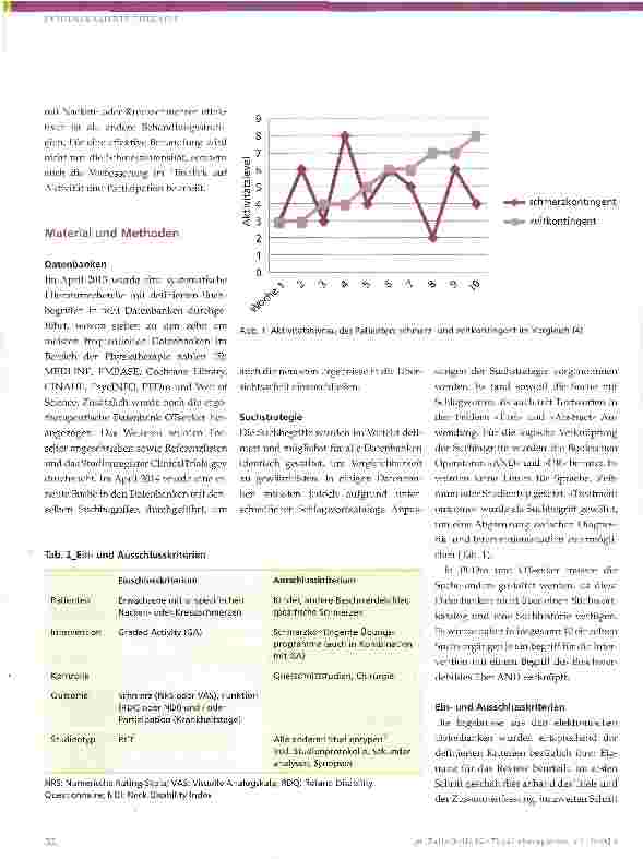 Vorschauseite 3: Effektivität von Graded Activity bei Patienten mit Nackenoder Kreuzschmerzen