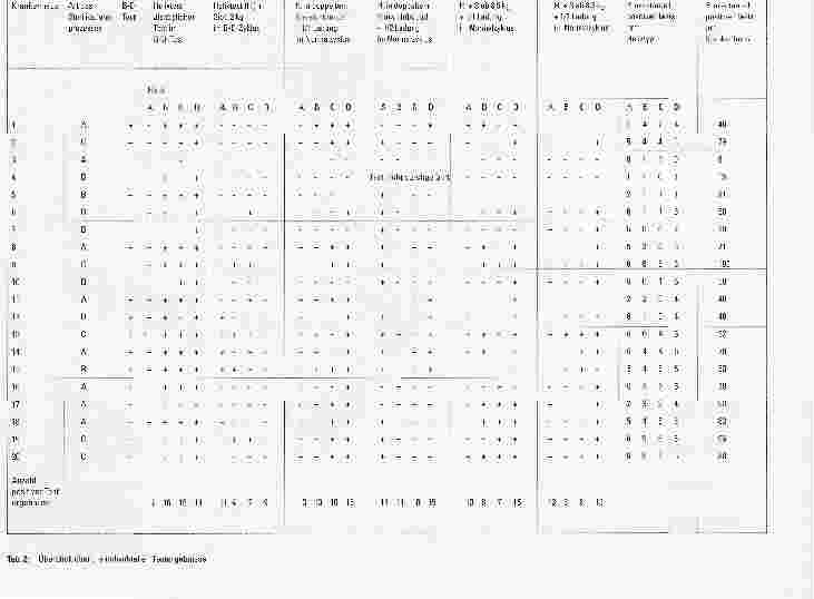Vorschauseite 5: Beurteilung der Leistung von Krankenhaus-Dampfsterilisatorenmit dem europäischen Helixtest