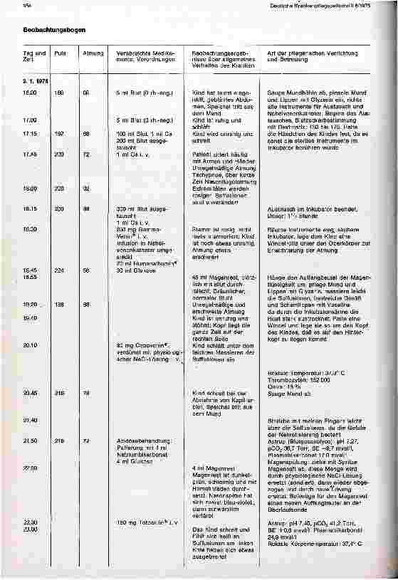 Vorschauseite 2: Examenswache bei einem Frühgeborenen mit Verbrauchskoagulopathie und irreversiblem septischem Schock