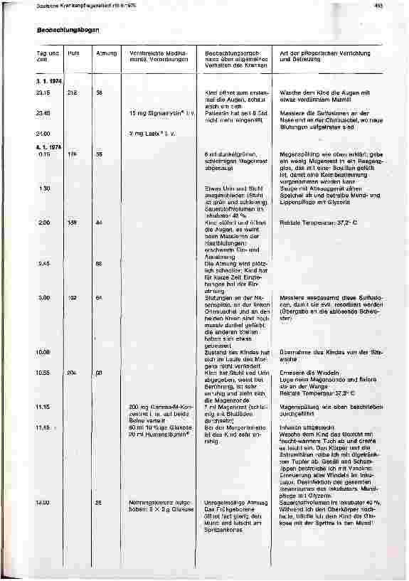 Vorschauseite 3: Examenswache bei einem Frühgeborenen mit Verbrauchskoagulopathie und irreversiblem septischem Schock
