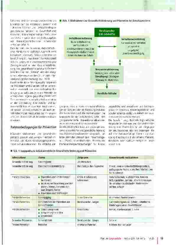 Vorschauseite 2: Gesundheitsförderung und Prävention im Setting Schule