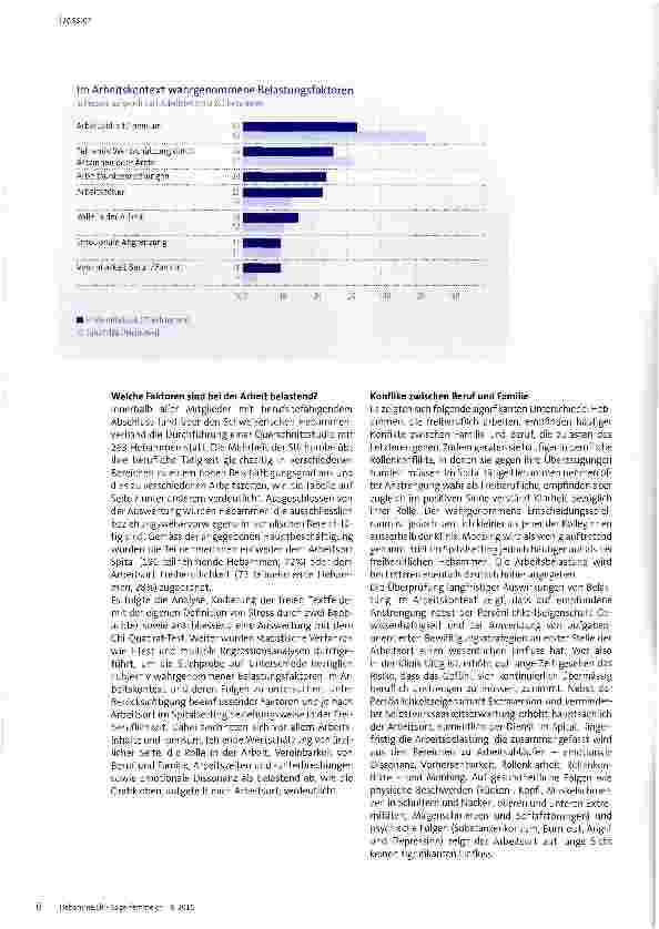 Vorschauseite 3: Der Arbeitsort beeinflusst die Belastungsfaktoren teilweise signifikant