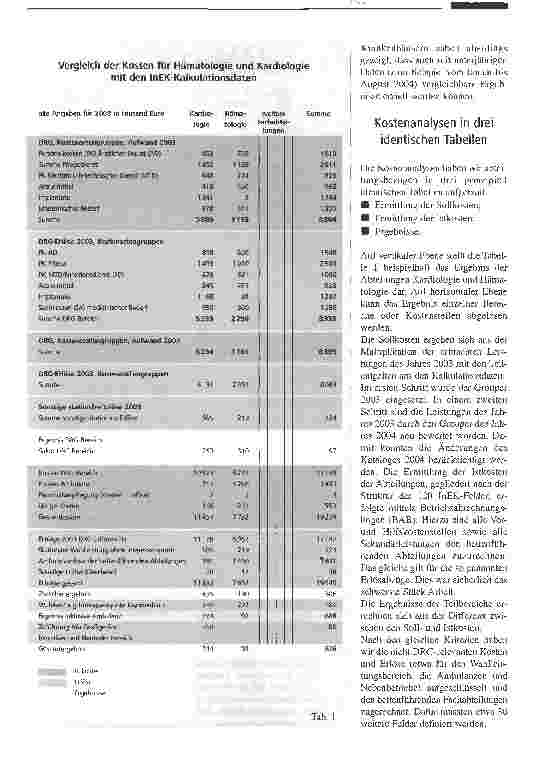 Vorschauseite 2: Die Kostendaten des InEK für das eigene Benchmark nutzenDie Kliniken Maria Hilf optimieren ihr Controlling
