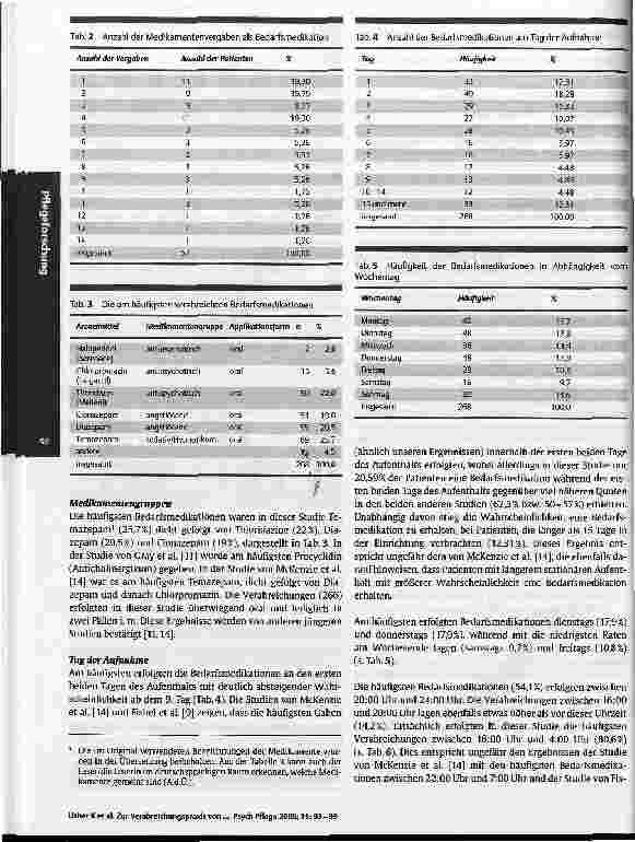 Vorschauseite 4: Zur Verabreichungspraxis von Psychopharmaka als Bedarfsmedikation durch die Pflegekräfte in derPsychiatrie