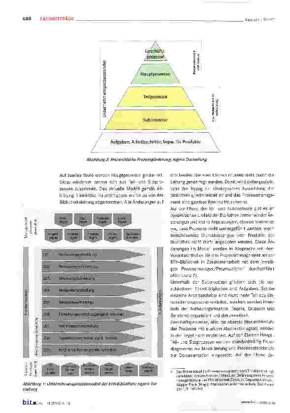 Vorschauseite 2: Erfolg hat Methode: Prozessmanagement an der ETH-Bibliothek. Ein Praxisbericht