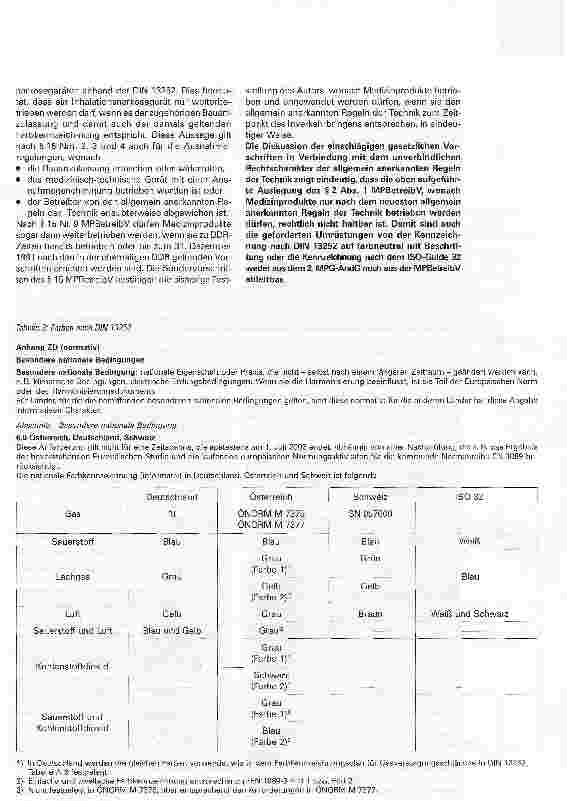 Vorschauseite 6: Farbkennzeichnung für medizinische Gase bei Geräten und GasversorgungsanlagenUmstellung der Farbkennzeichnung - Eine unendliche Geschichte