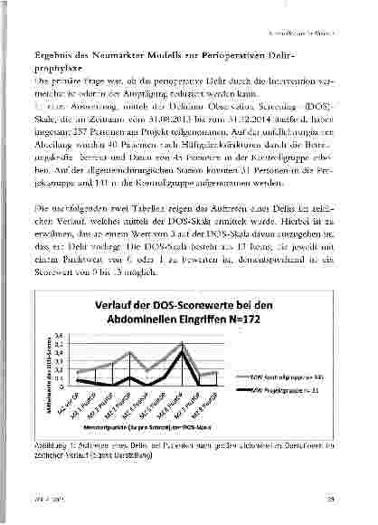 Vorschauseite 5: DELIRPROPHYLAXE: DAS NEUMARKTER MODELL