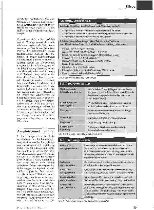Vorschauseite 2: Angehörige in die Pflege einbeziehen