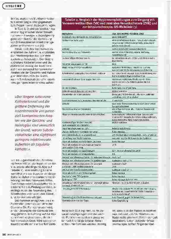 Vorschauseite 3: Zentralvenöse KatheterPRÄVENTION VON KOMPLIKATIONEN