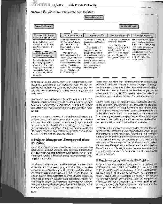 Vorschauseite 4: Public Private Partnership im Krankenhausbereich