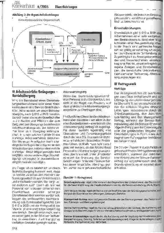 Vorschauseite 3: Servicegesellschaften in umsatzsteuerlicher Organschaft - trotz Gründungsboom bleiben noch offene Fragen