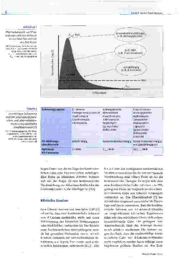 Vorschauseite 2: Kontinuierliche Antibiotikagabe in der Intensivmedizin - Nutzen und Realisierung