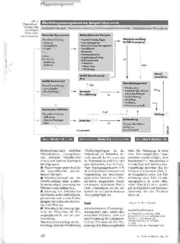 Vorschauseite 3: Interdisziplinäres Überleitungsmanagement in der WundversorgungWichtiger Baustein eines Klinischen Behandlungspfades