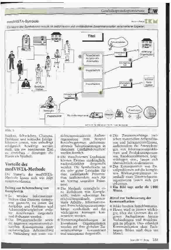 Vorschauseite 5: Geschäftsprozeßoptimierung Die medVista-Methode visualisiert und gestaltet komplexe Leistungsprozesse im Gesundheitswesen