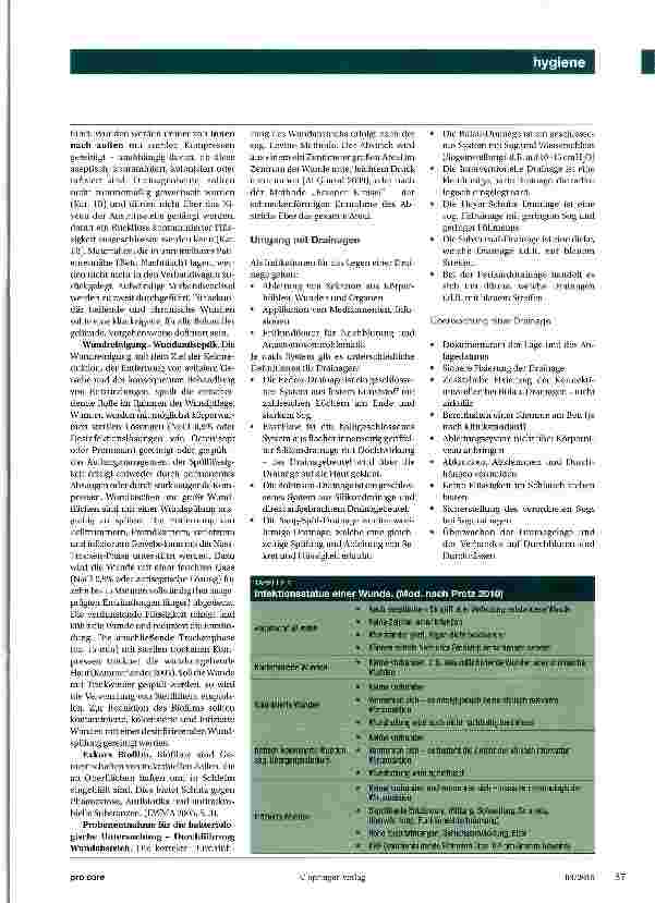 Vorschauseite 2: Prävention postoperativer Wundinfektion