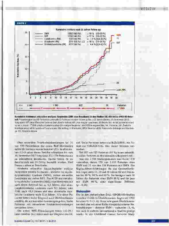 Vorschauseite 4: Sekundäre maligne Neoplasien nach Therapie eines Hodgkin-Lymphoms im Kindesund Jugendalter