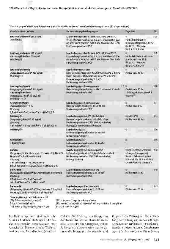 Vorschauseite 3: Physikalisch-chemische Kompatibilität von Inhalationslösungen in Verneblersystemen