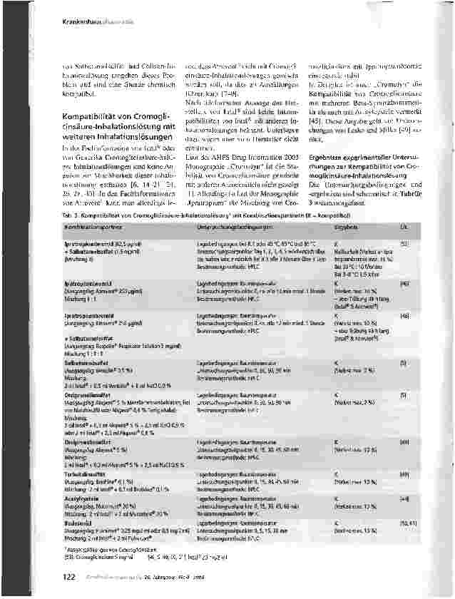Vorschauseite 4: Physikalisch-chemische Kompatibilität von Inhalationslösungen in Verneblersystemen