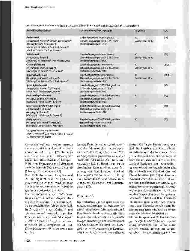 Vorschauseite 6: Physikalisch-chemische Kompatibilität von Inhalationslösungen in Verneblersystemen