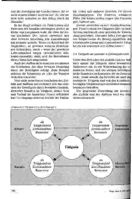Vorschauseite 4: Den Lebensfaden wiederfinden - Zerfall und Aufbau in der sozialen Welt von Patientinnen und Patienten nach einer Dickdarnoperation