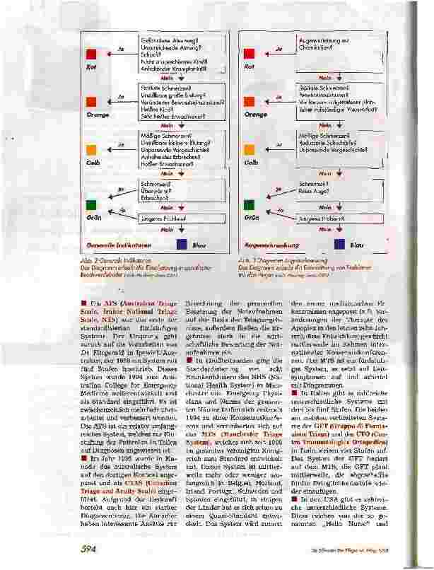 Vorschauseite 4: Ersteinschätzung in der Notaufnahme