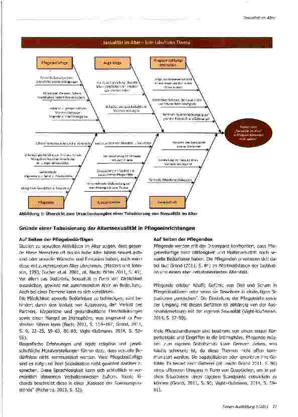 Vorschauseite 2: Sexualität im Alter - ein Tabuthema?