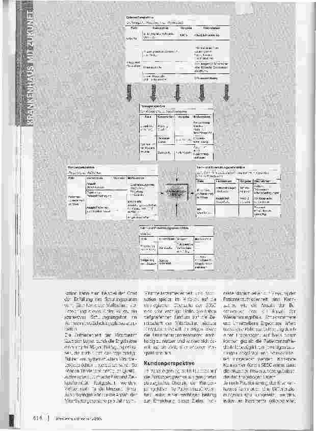 Vorschauseite 2: Nachhaltigkeit - Die Sustainability Balanced Scorecard als Führungs-und Steuerungsinstrument