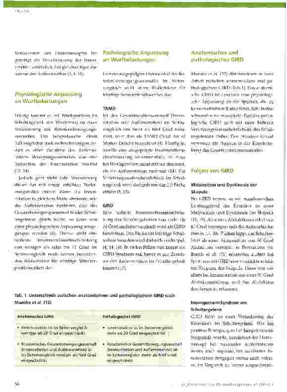 Vorschauseite 2: Das GIRD-Syndrom