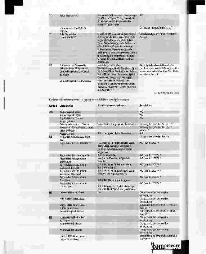 Vorschauseite 2: Öffentliche Spitäler und ihre Rechtsformen: Übersicht
