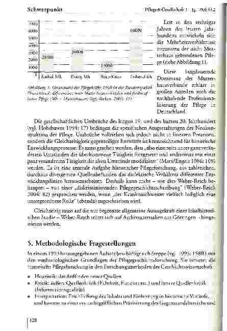 Vorschauseite 5: Stand und Perspektiven der Historischen Pflegeforschung in Deutschland
