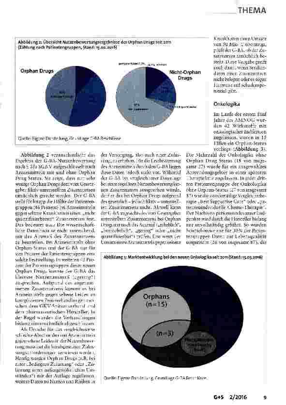 Vorschauseite 3: Kommt die frühe Nutzenbewertung zu spät?