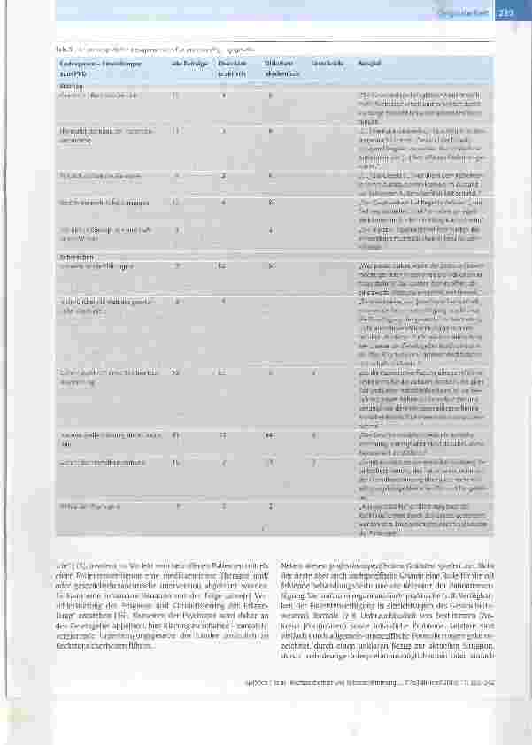 Vorschauseite 5: Rechtssicherheit und Selbstbestimmung durch Patientenverfügung?Ergebnisse einer qualitativen Inhaltsanalyse publizierter ärztlicher Stellungnahmen aus den Jahren 2009-2014