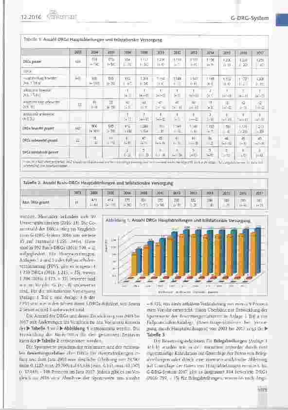 Vorschauseite 2: G-DRG-System, PEPP und Kodierrichtlinien 2017