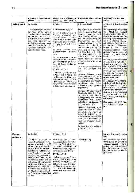 Vorschauseite 5: Ergänzende Hinweise der DKG zu ausgewählten Problemen bei der Umsetzung des Arbeitszeitsgesetzes