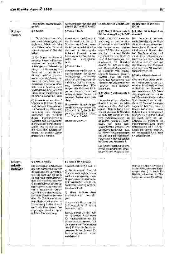 Vorschauseite 6: Ergänzende Hinweise der DKG zu ausgewählten Problemen bei der Umsetzung des Arbeitszeitsgesetzes