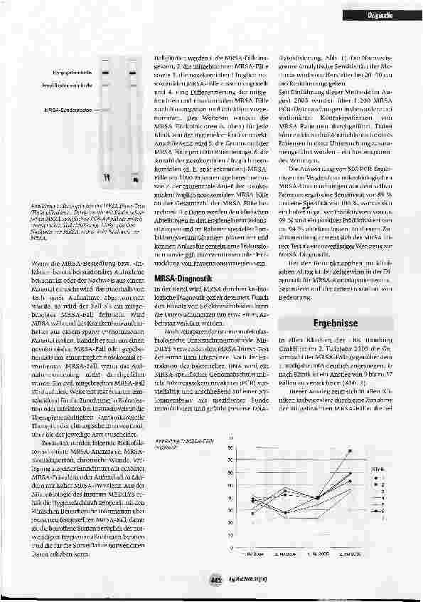 Vorschauseite 2: Epidemiologisches Netzwerk MRSA HamburgEpidemiological Network for MRSA in Hamburg