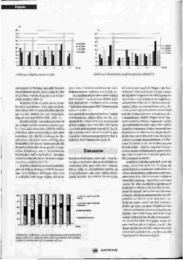 Vorschauseite 3: Epidemiologisches Netzwerk MRSA HamburgEpidemiological Network for MRSA in Hamburg
