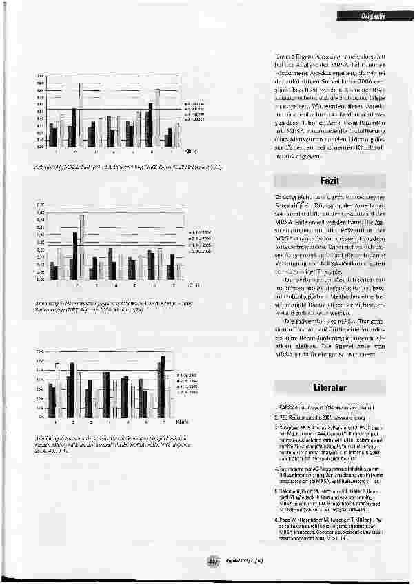 Vorschauseite 4: Epidemiologisches Netzwerk MRSA HamburgEpidemiological Network for MRSA in Hamburg