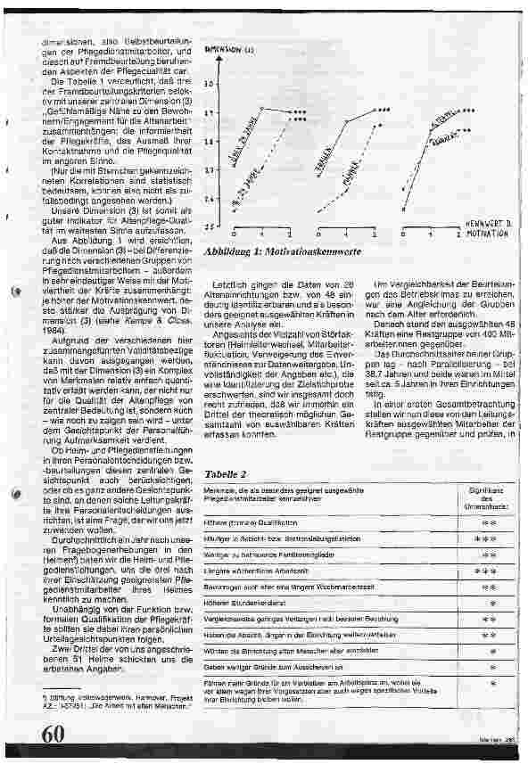 Vorschauseite 2: Menschenführung im Altenheim Wen halten Leitungskräfte für besonders geeignet?