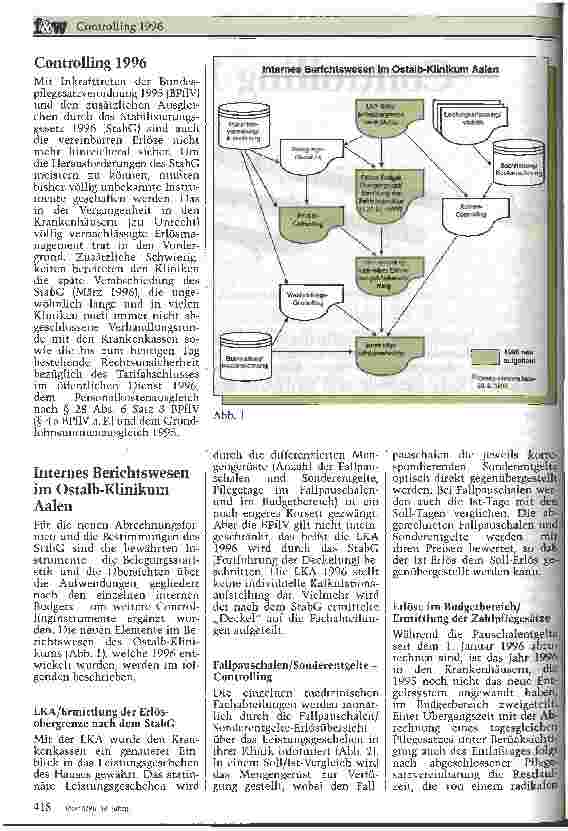 Vorschauseite 2: Controlling 1996