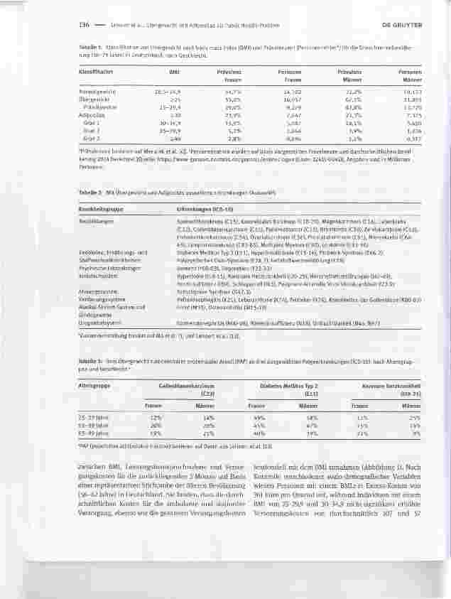 Vorschauseite 2: Übergewicht und Adipositas als Public Health Problem
