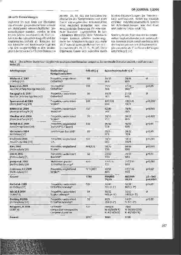 Vorschauseite 4: Bikondyläre Knieendoprothetik - Indikation, Technik, Ergebnisse und neue Entwicklungen