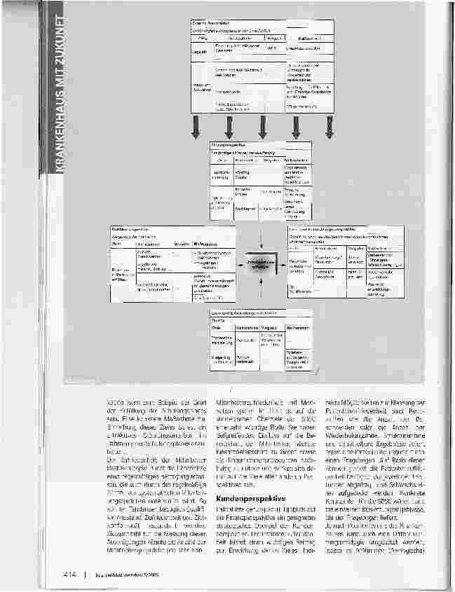 Vorschauseite 2: NachhaltigkeitDie Sustainability Balanced Scorecard als Führungs -und Steuerungsinstrument