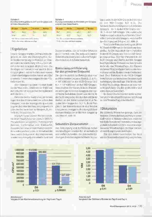 Vorschauseite 4: Vergleichsstudie zu zwei antimikrobiellen Wundauflagen bei infizierten Beingeschwüren:Eine Pilotstudie