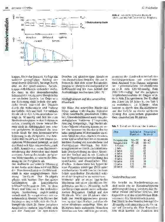 Vorschauseite 2: Hämodynamisches Monitoring Teil 1