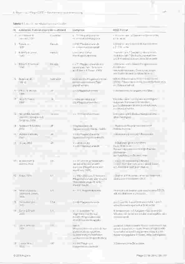 Vorschauseite 5: Objective Structured Clinical Examination (OSCE) als kompetenz-orientiertes Prüfungsinstrument in der pflegerischen Erstausbildung