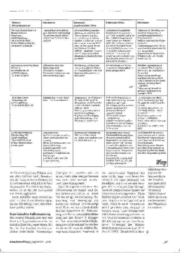 Vorschauseite 2: Verknüpftes Handeln