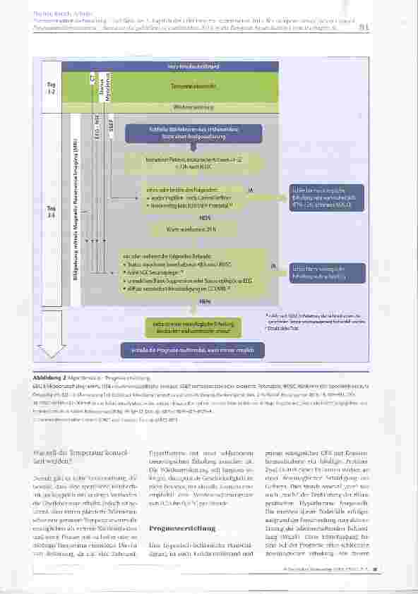 Vorschauseite 6: Postreanimationsbehandlung - Auf Basis des 5. Kapitels der Leitlinien zur Reanimation 2015 des European Resuscitation Council