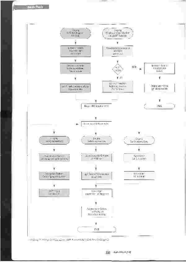 Vorschauseite 6: Steuerung, Überwachung und Dokumentation der Komplexbehandlung bei multiresistenten Erregern - Beiträge der Klinikhygiene