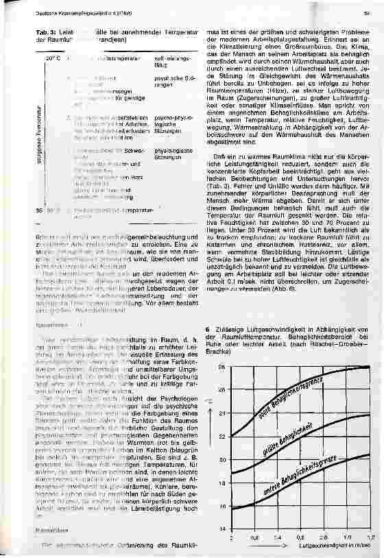 Vorschauseite 4: Arbeitsmedizinische Forderungen an moderne Arbeitsplätze
